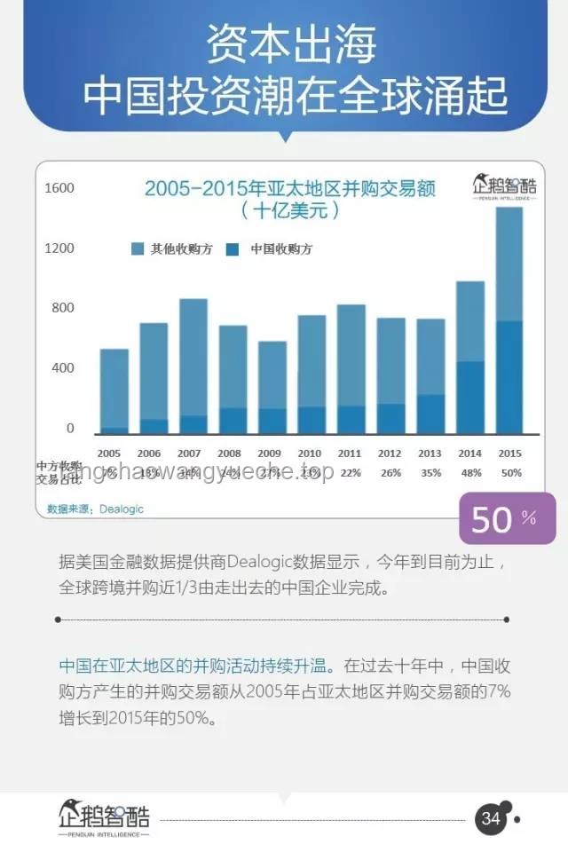 中国人买中国资产，美国人买美国资产：全球化背景下的资产配置趋势